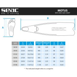 SEAC Motus palmes