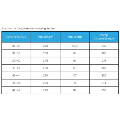 CETMA Mantra CWT Competition carbon fins